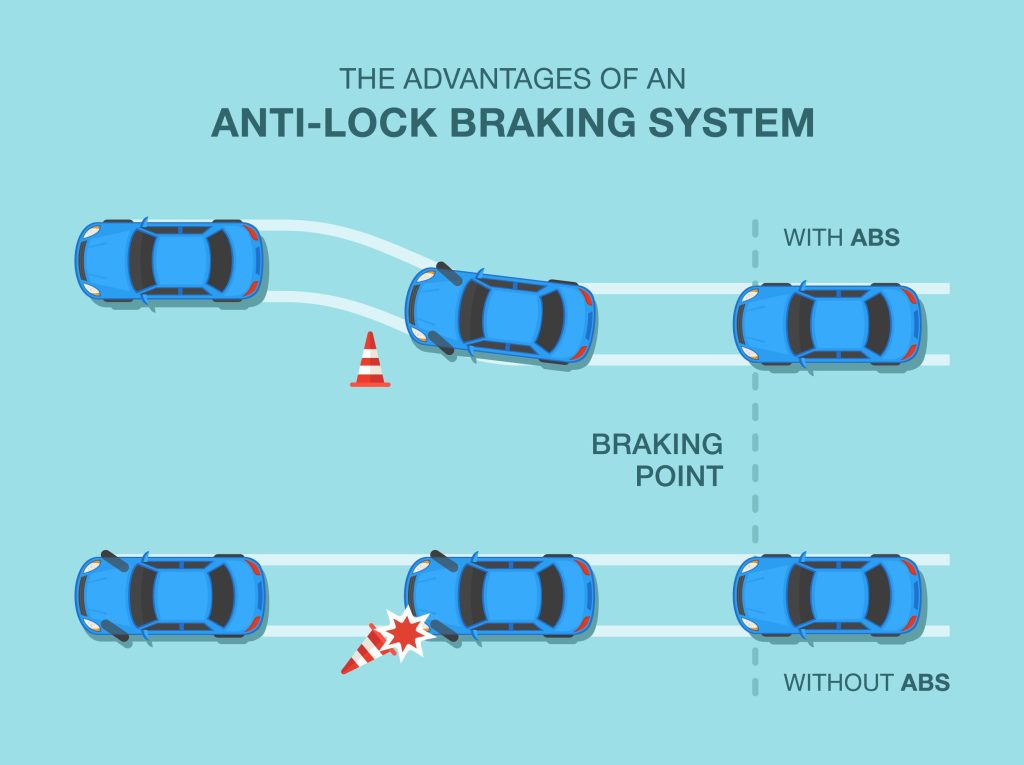 graphic showing ABS system