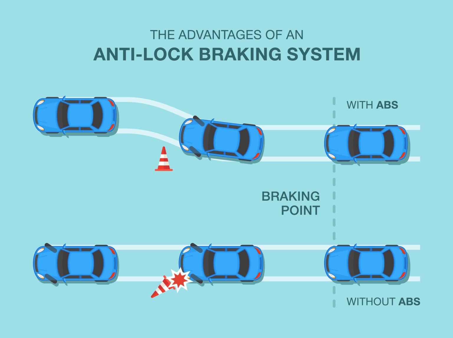 What is the AntiLock Brake System? Freeway Insurance