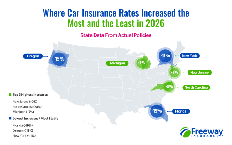 Where Have Car Insurance Rates Decreased in 2026? - Knowledge Center