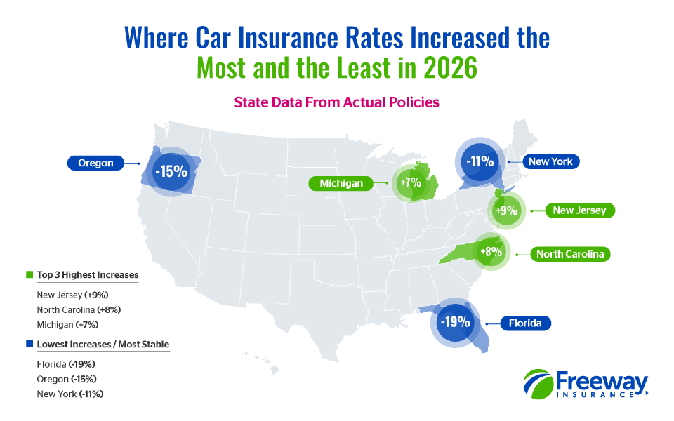Map showing 2026 car insurance rate changes by state.