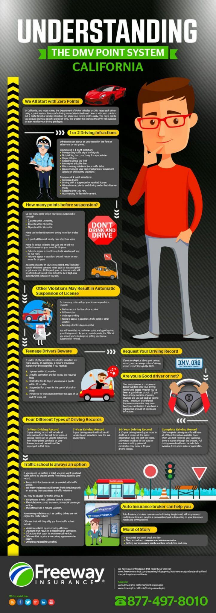 Understanding The DMV Point System In California Freeway Insurance