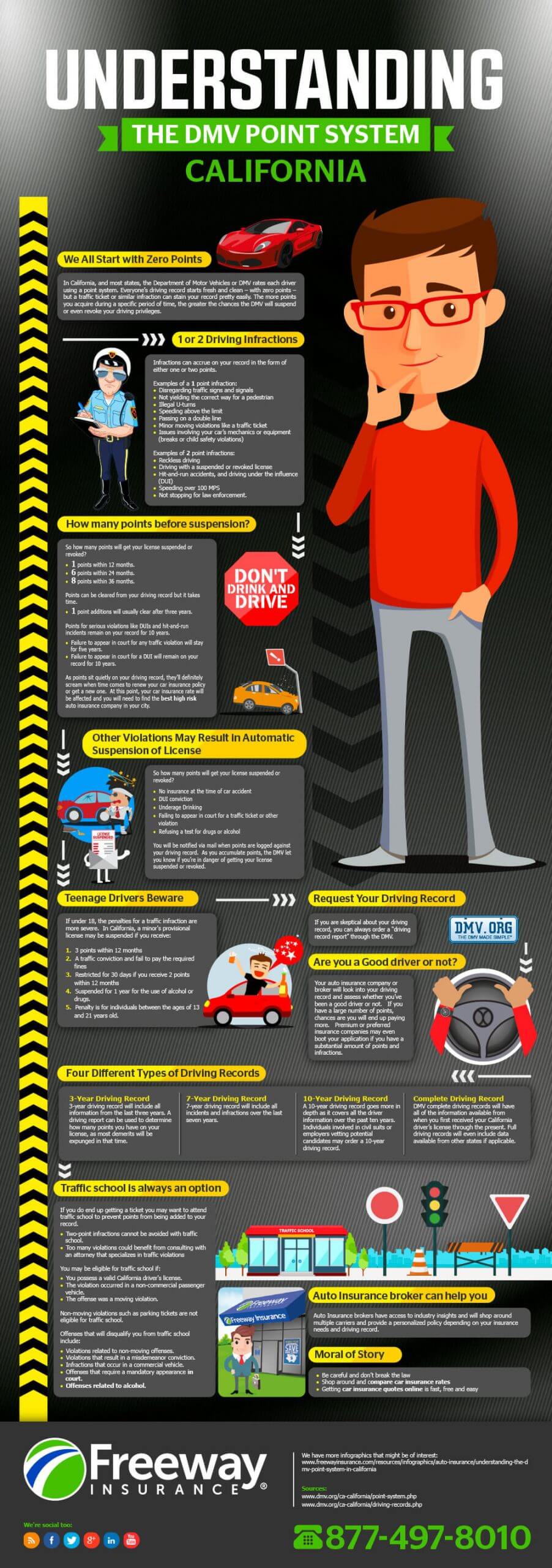 Infographic explaining the DMV point system in California. There are different kinds of driving records and traffic school is always an option to recover a driver's license.